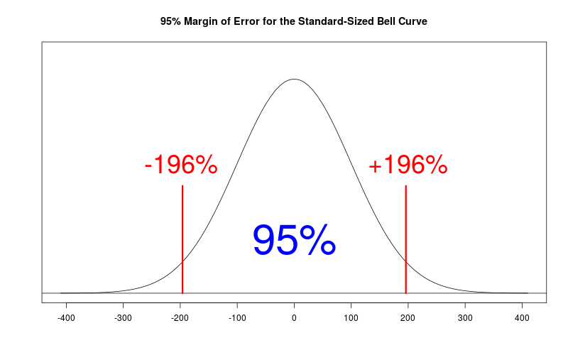 [Probabilities when flipping 1000 coins]